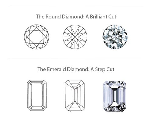 Step hotsell cut diamond