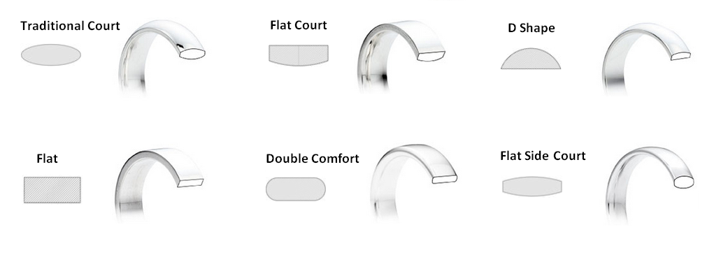 Wedding Ring Profiles Wedding Ring Profiles