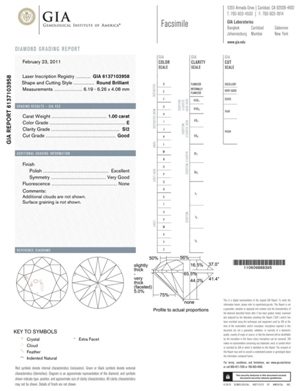 GIA Certificate