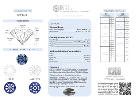 IGL Certificate