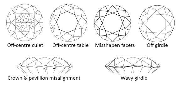 diamond symmetry