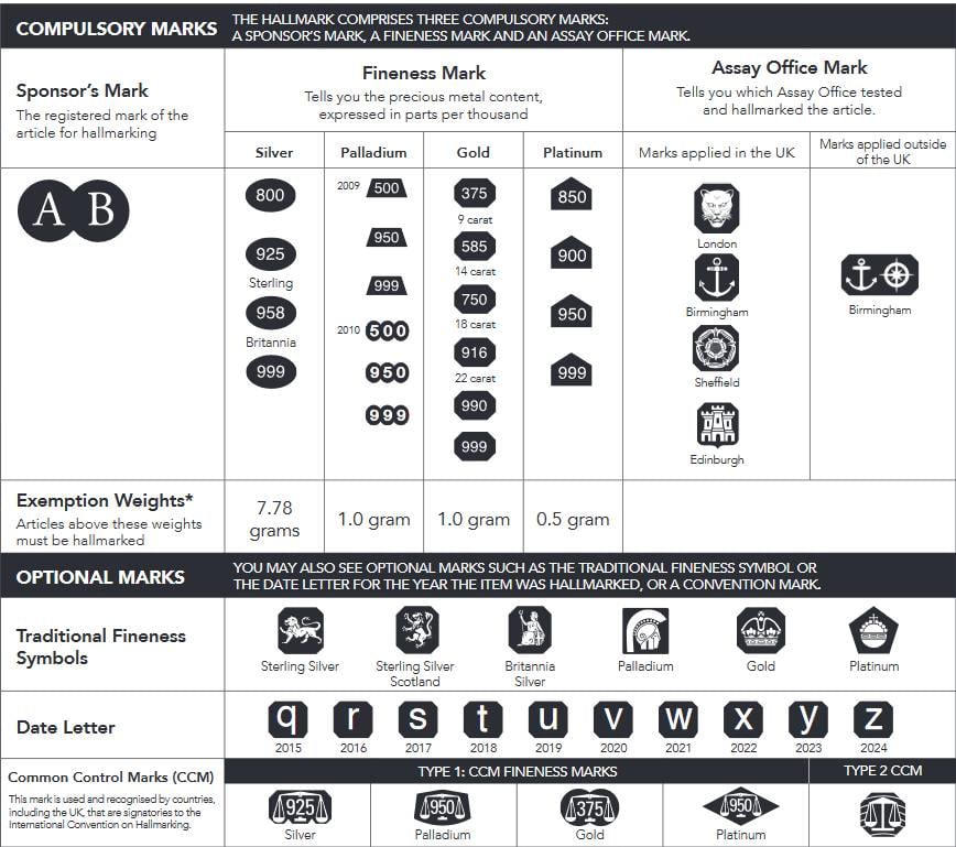 Hallmark chart