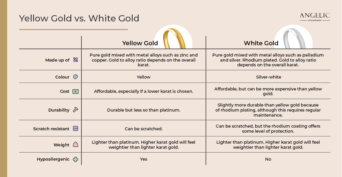 Best Metal for an Engagement Ring; How to Choose | Angelic Diamonds
