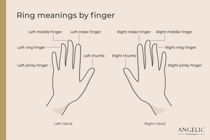 Ring Meanings by Finger 