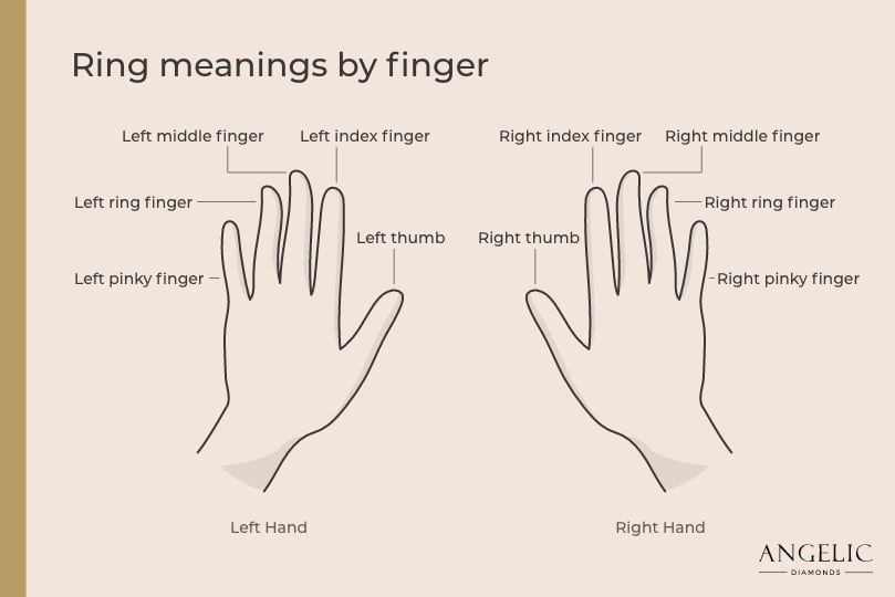 Little finger ring meaning sale