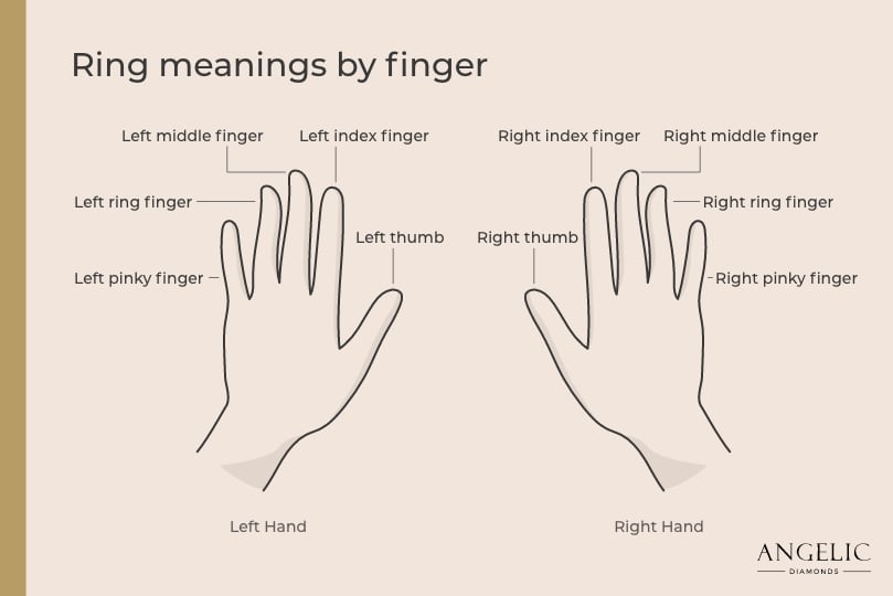 Engagement Ring Finger vs Wedding Ring Finger Explained | SH Jewellery