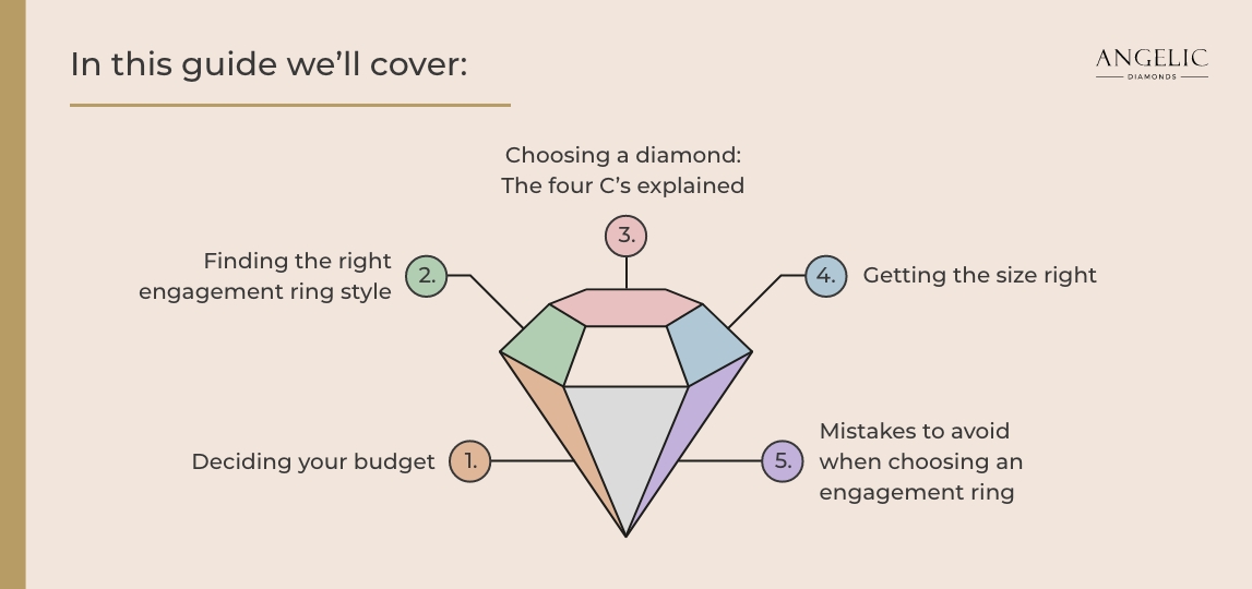 Onsite Graphics Guide