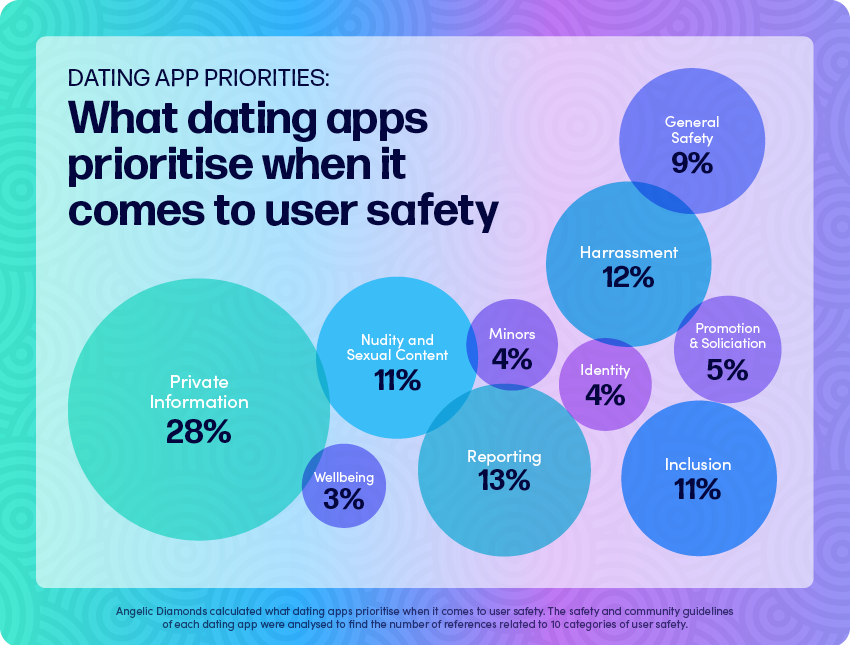 Safeguarding private information