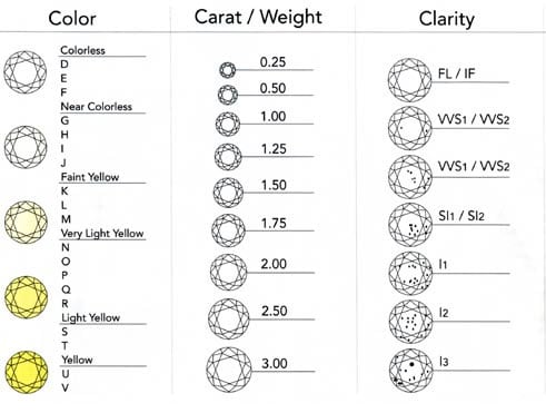 How to Know What You're Buying