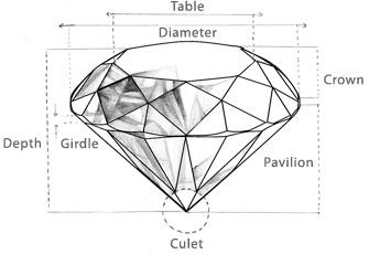 Why Some Diamonds Cost More than Others